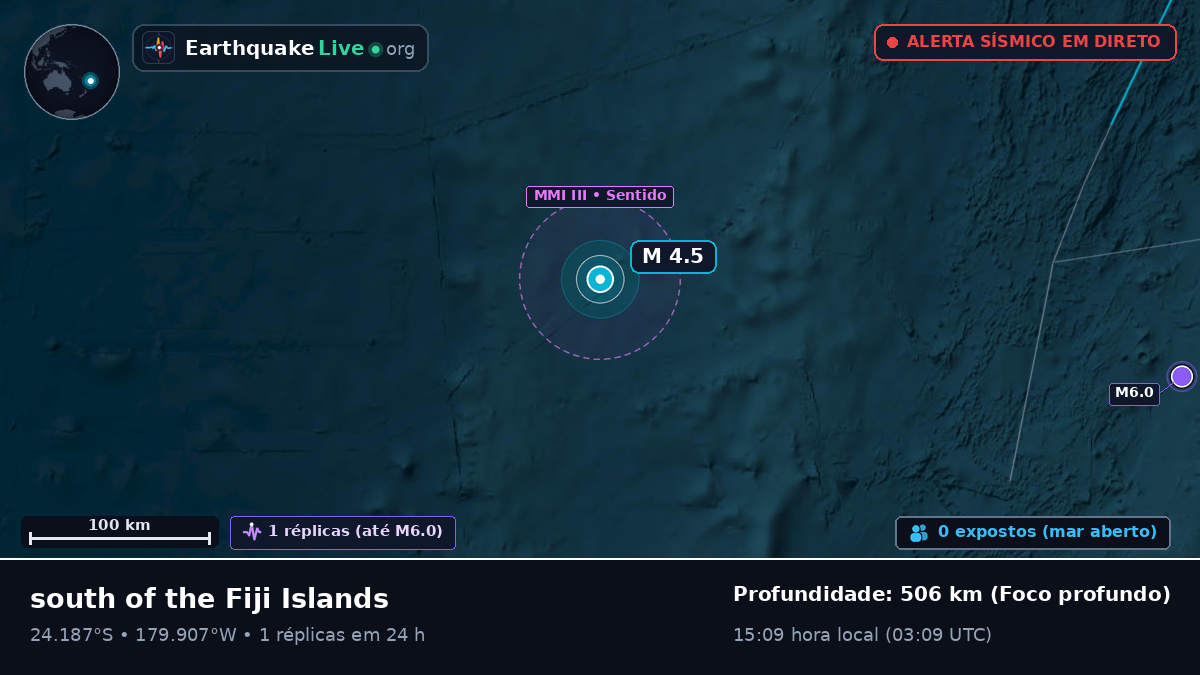 Oceano Pacífico Sul (Tonga)
