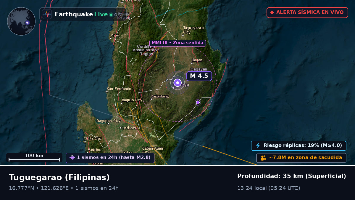 Cagayan, Filipinas