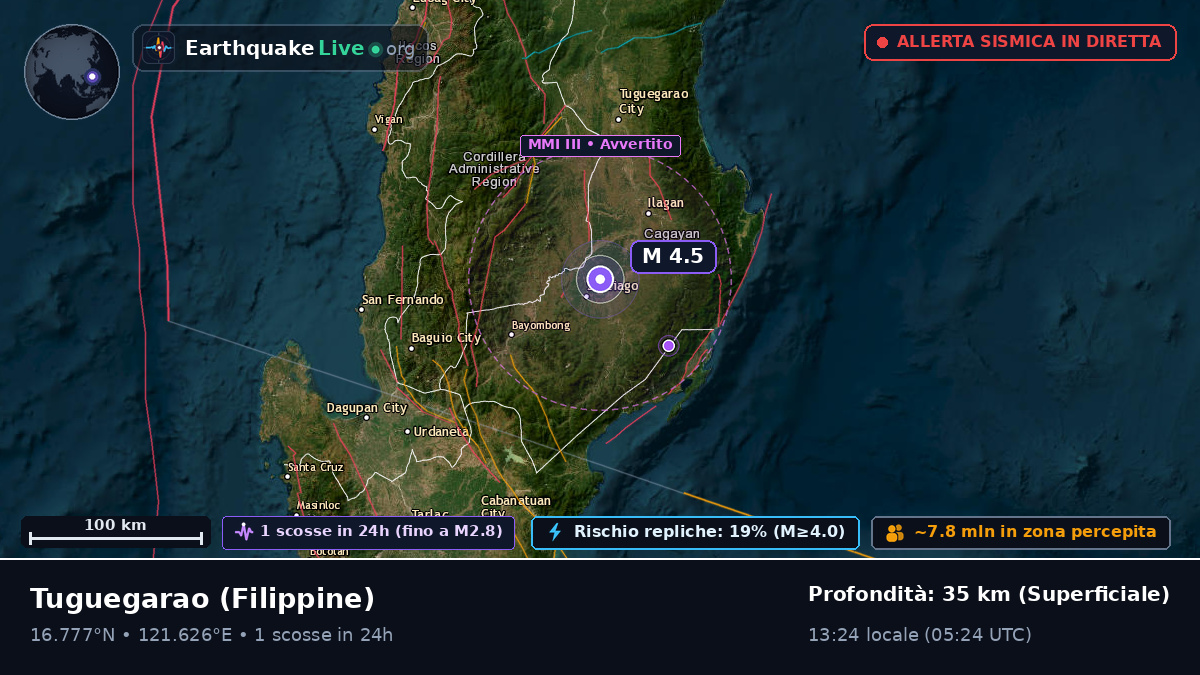 Cagayan, Filippine