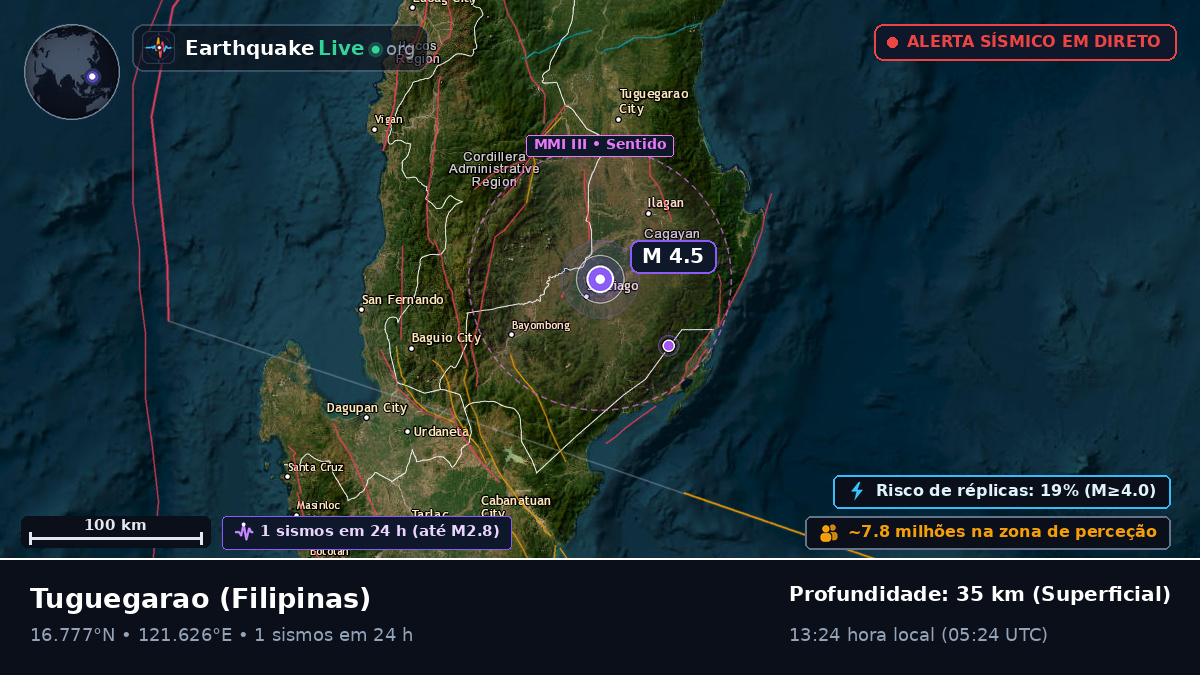 Cagayan, Filipinas