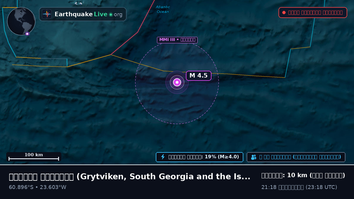 দক্ষিণ মহাসাগর (South Georgia and the Islands)