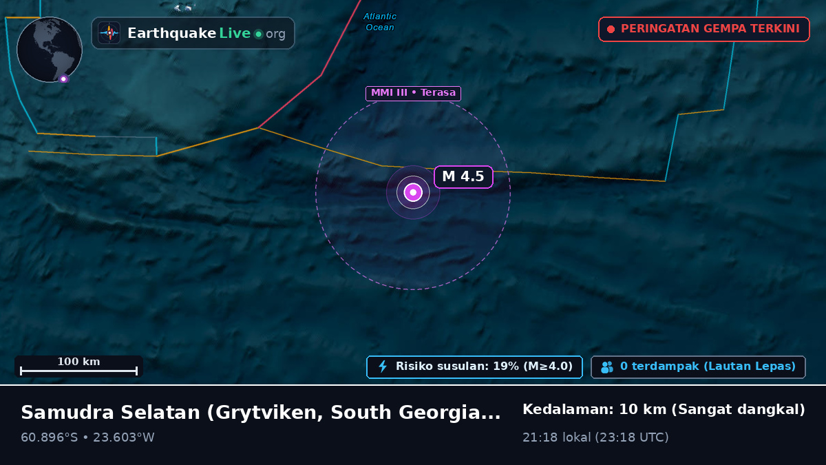 Samudra Selatan (South Georgia and the Islands)