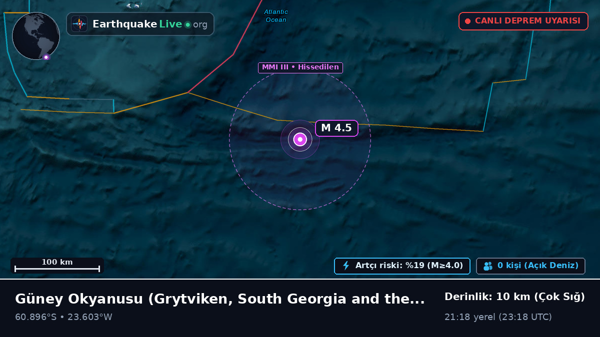 Güney Okyanusu (South Georgia and the Islands)