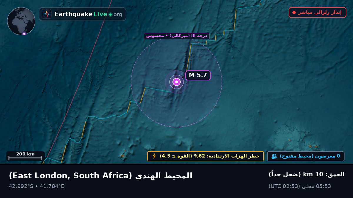 المحيط الهندي (South Africa)