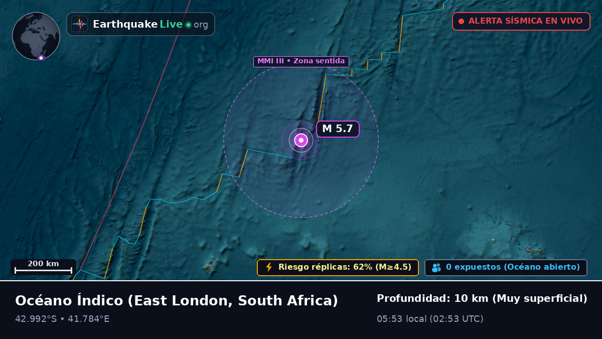 Océano Índico (South Africa)