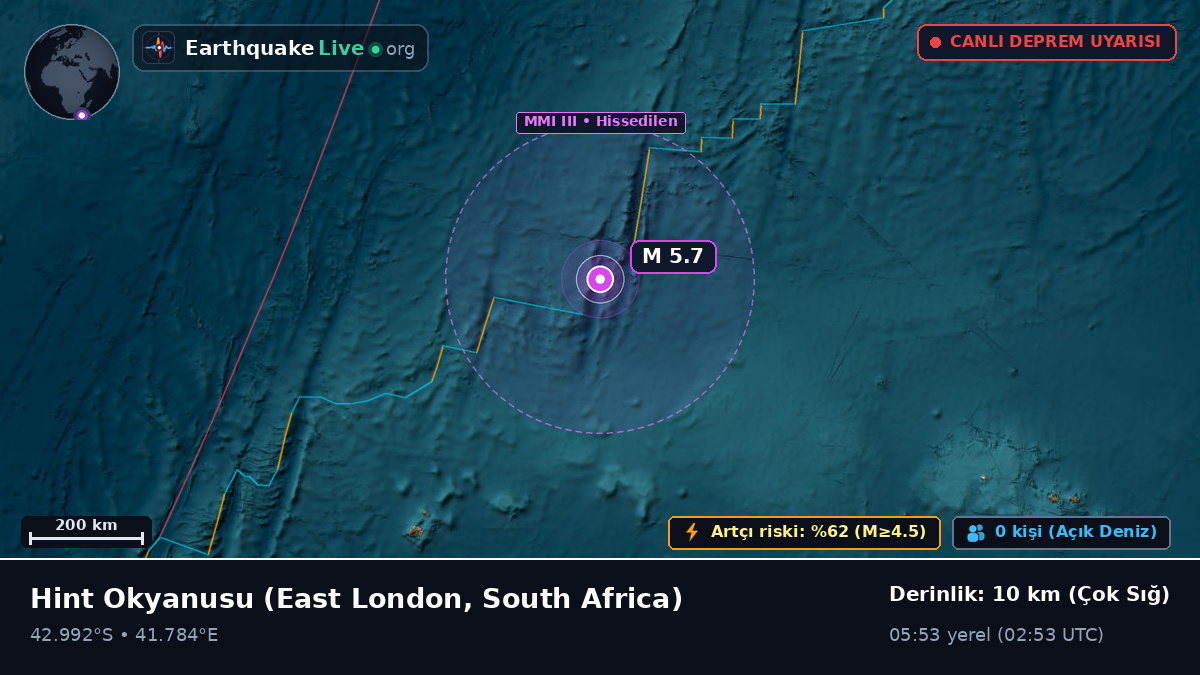 Hint Okyanusu (South Africa)