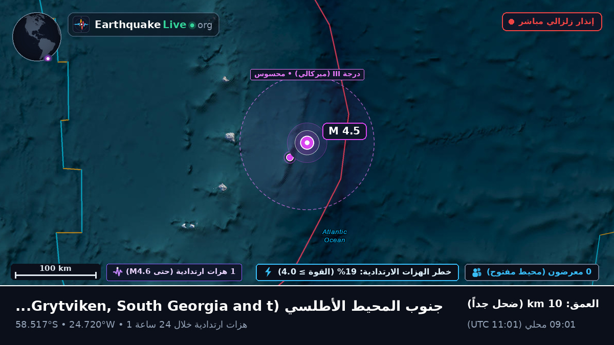 جنوب المحيط الأطلسي (South Georgia and the Islands)