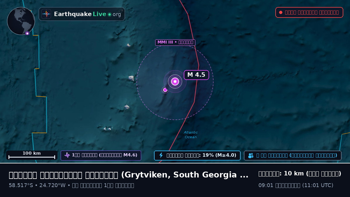 দক্ষিণ আটলান্টিক মহাসাগর (South Georgia and the Islands)