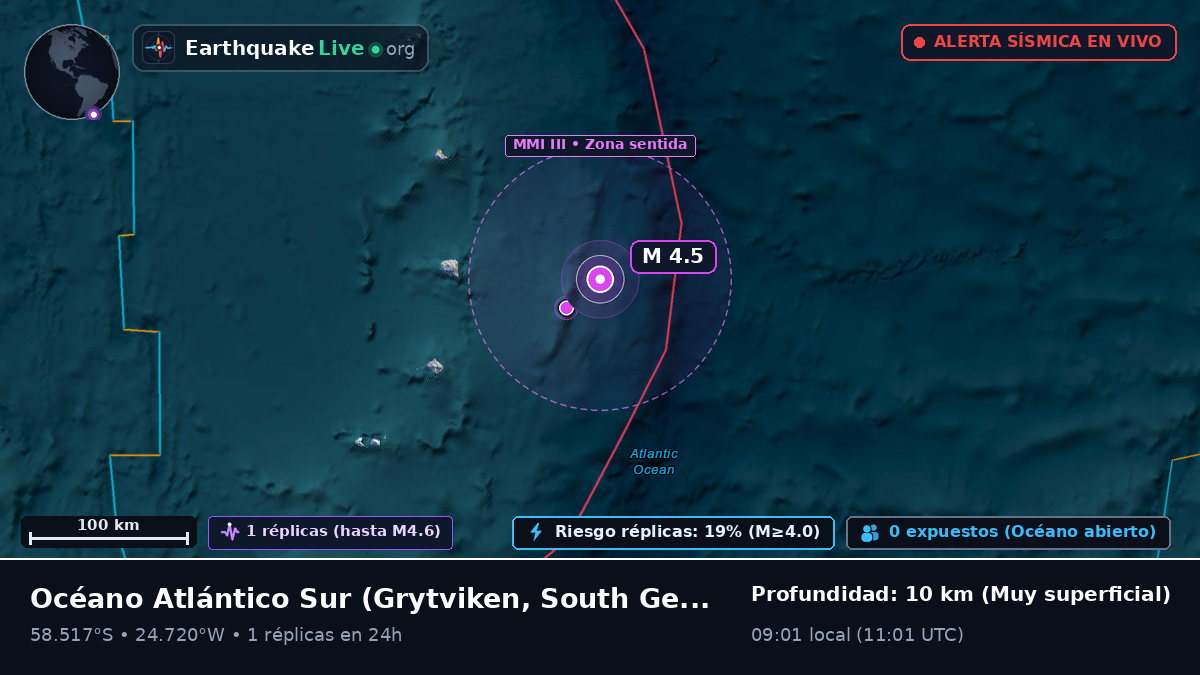 Océano Atlántico Sur (South Georgia and the Islands)