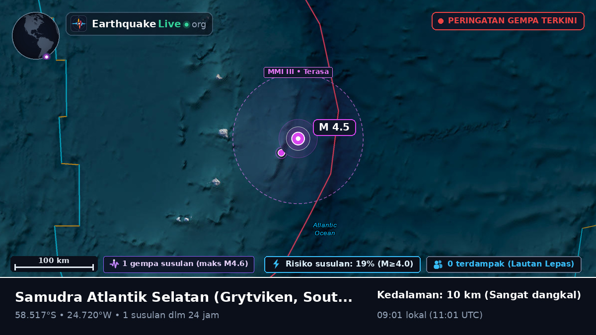 Samudra Atlantik Selatan (South Georgia and the Islands)