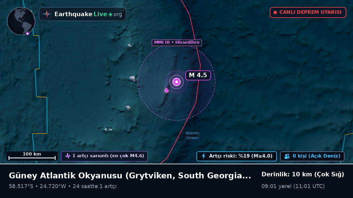 Güney Atlantik Okyanusu (South Georgia and the Islands)