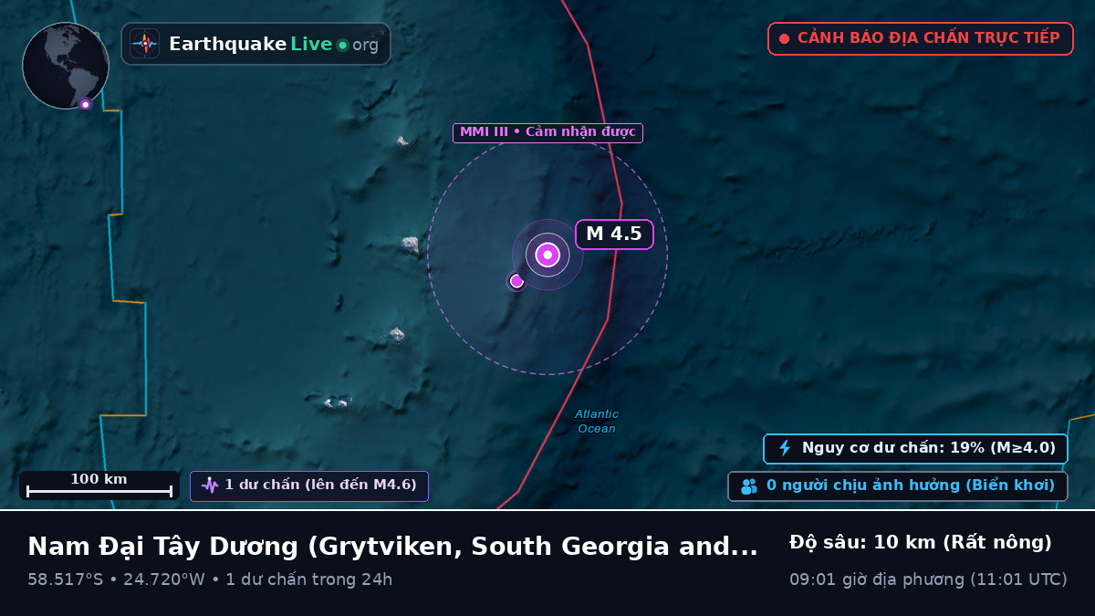 Nam Đại Tây Dương (South Georgia and the Islands)