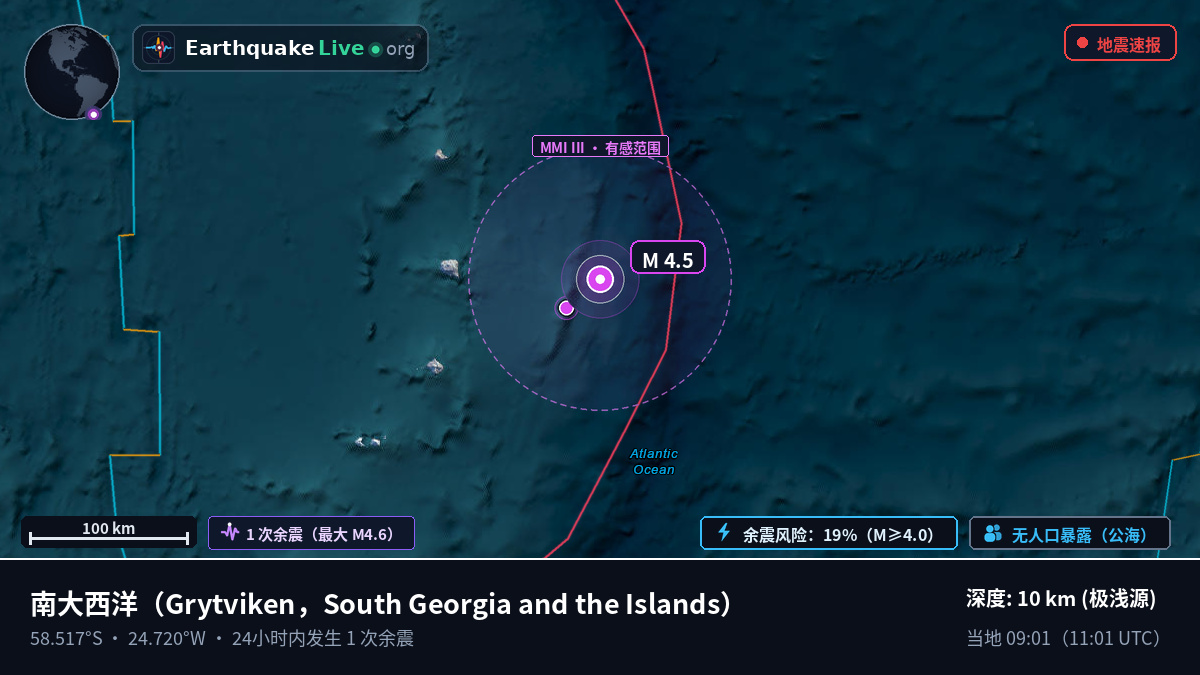 南大西洋 (South Georgia and the Islands)