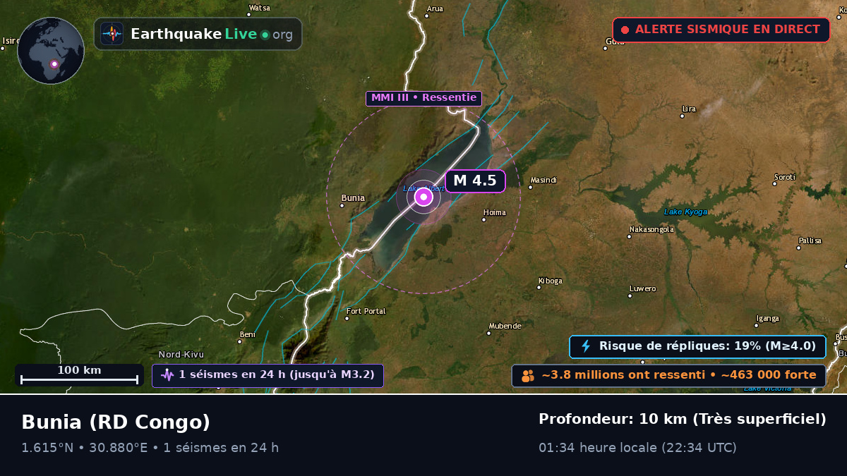 Orientale, RD Congo