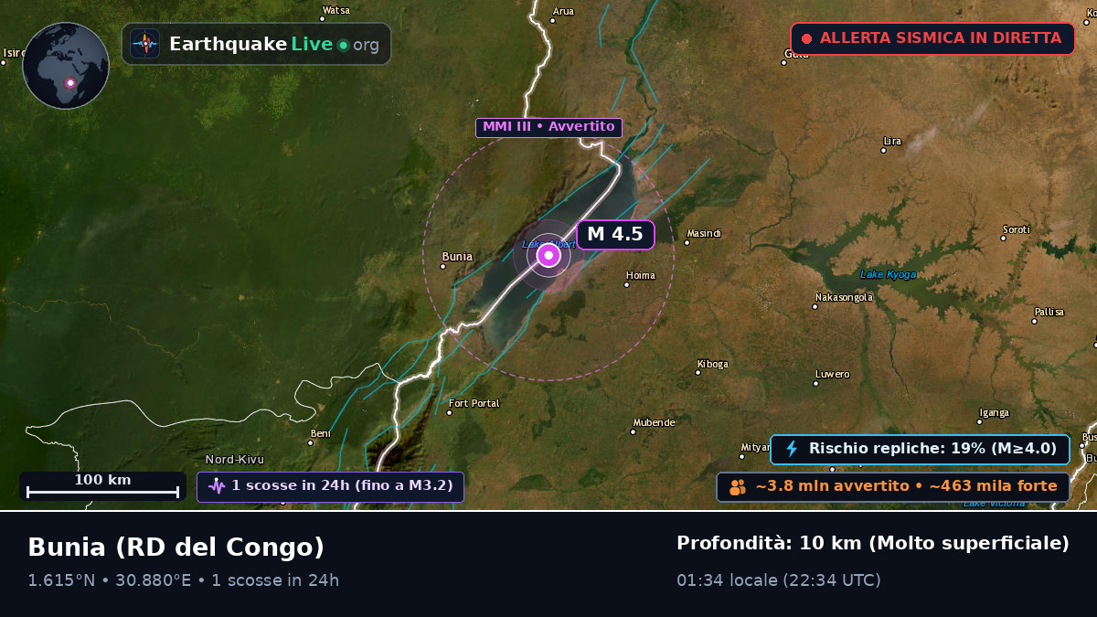 Orientale, RD del Congo