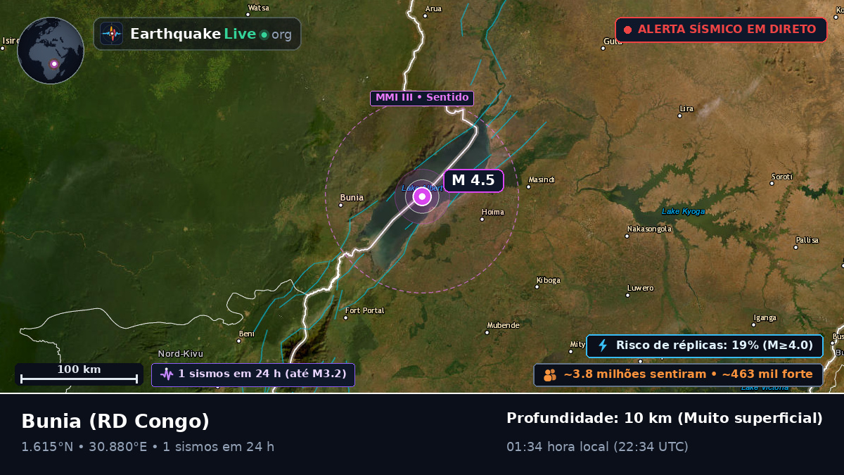 Orientale, RD Congo