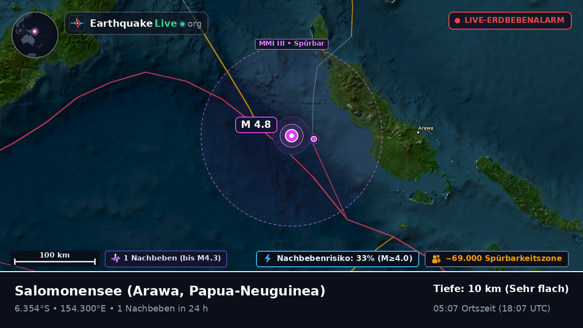 Salomonensee (Papua-Neuguinea)