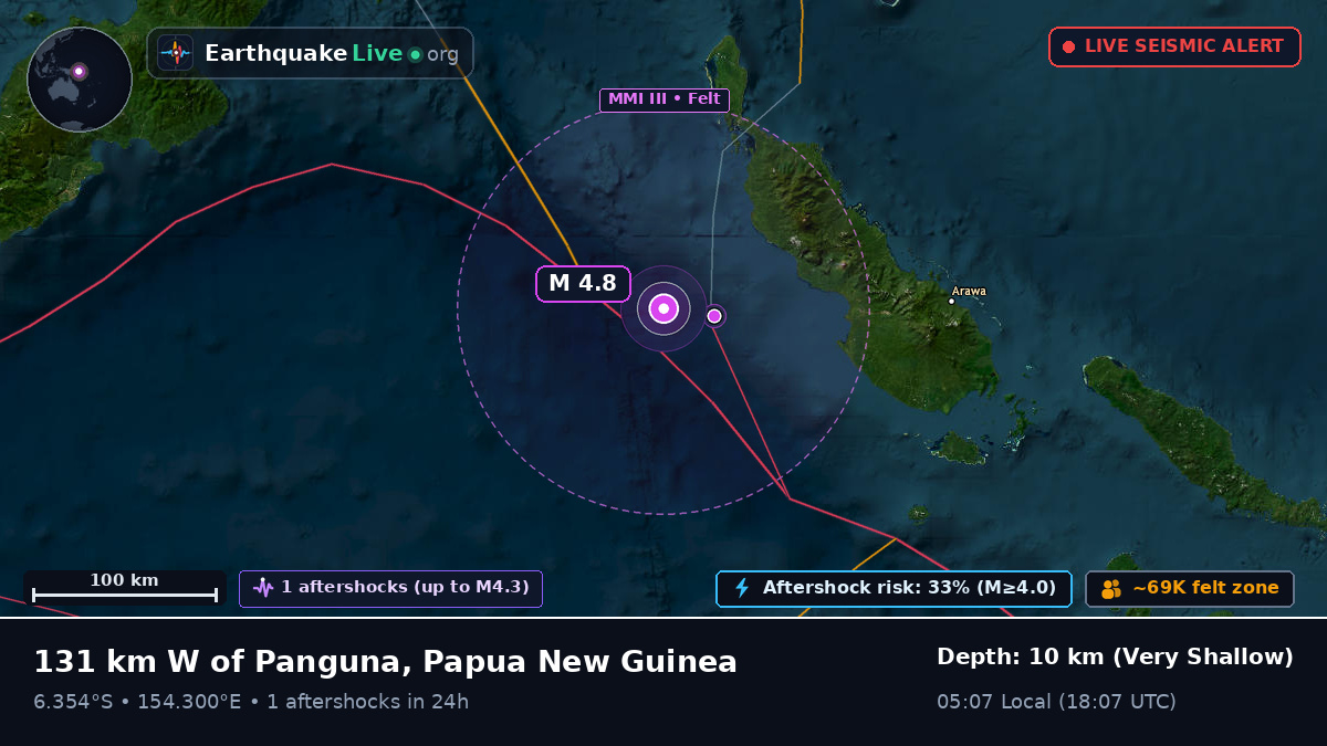 Solomon Sea (Papua New Guinea)