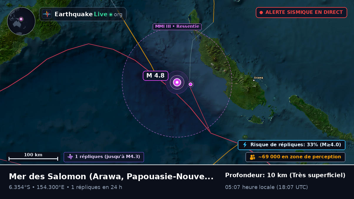 Mer des Salomon (Papouasie-Nouvelle-Guinée)