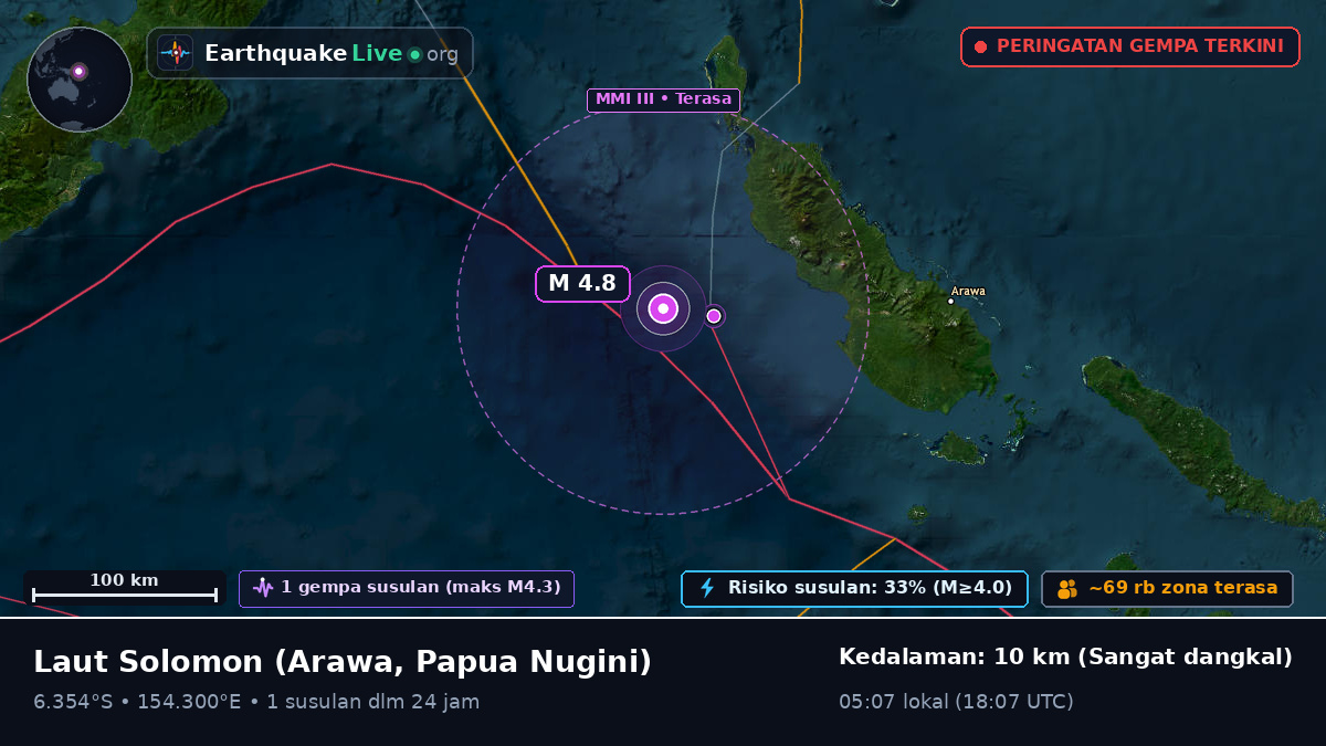 Laut Solomon (Papua Nugini)