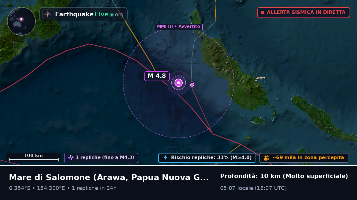 Mare di Salomone (Papua Nuova Guinea)