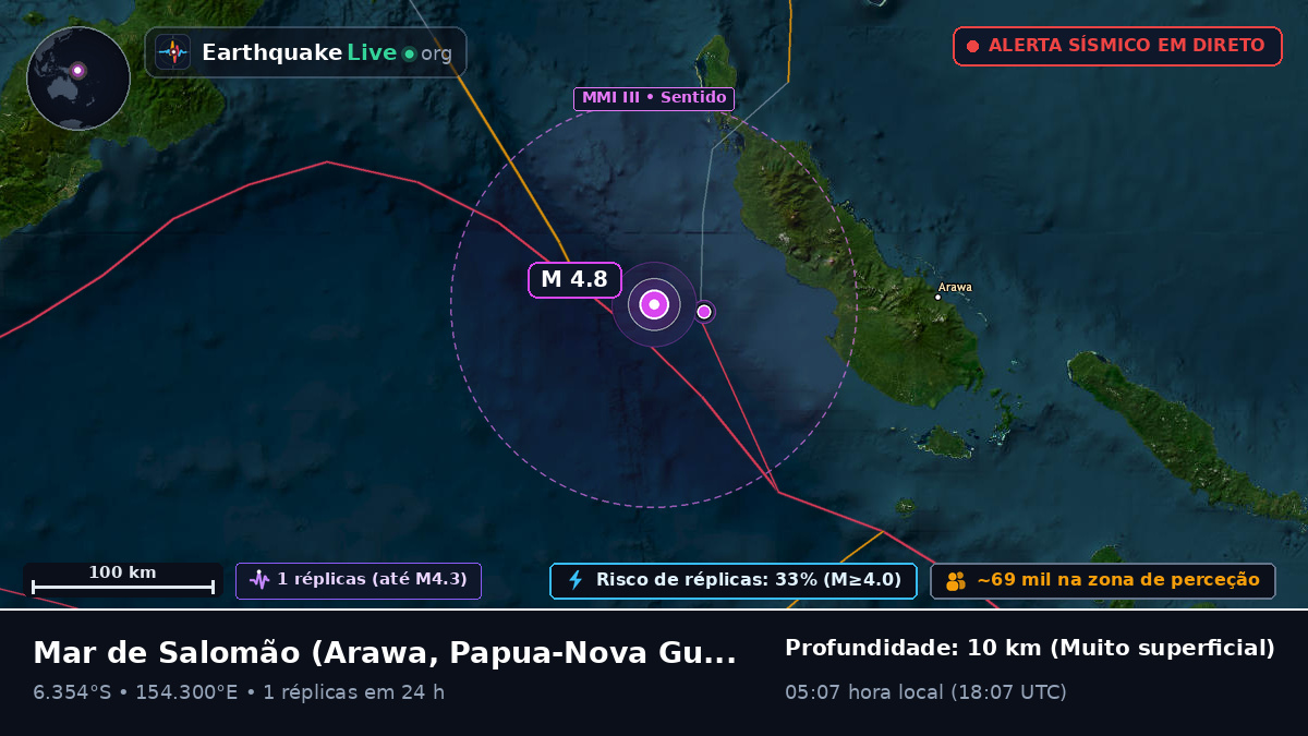 Mar de Salomão (Papua-Nova Guiné)