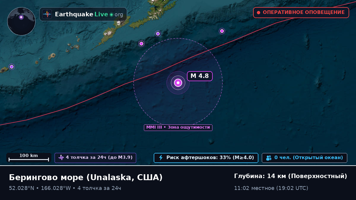 Берингово море (США)