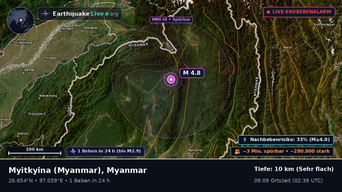 Kachin, Myanmar