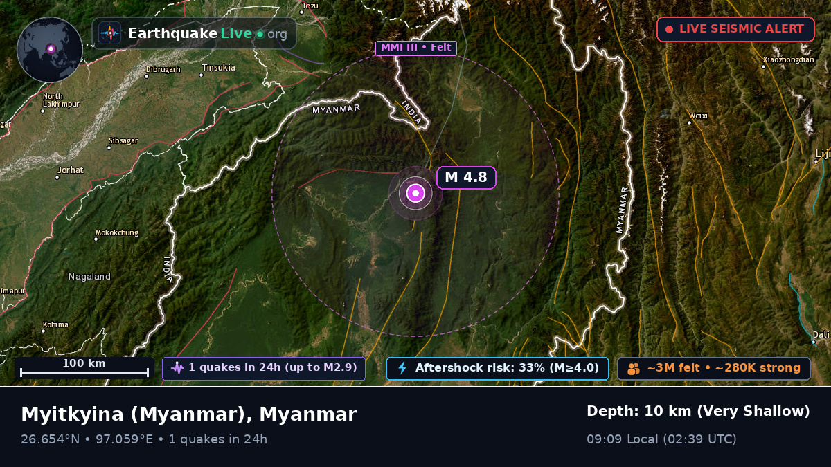 Kachin, Myanmar