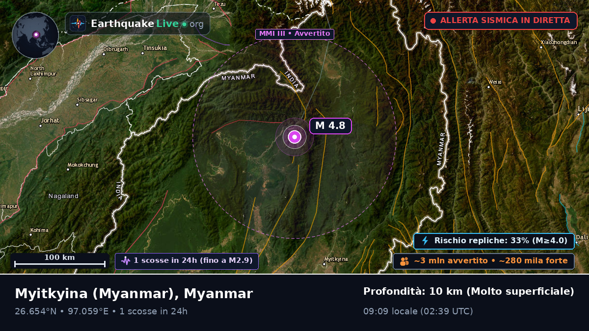 Kachin, Myanmar