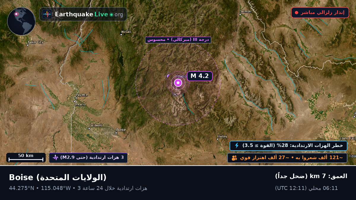 Idaho, الولايات المتحدة