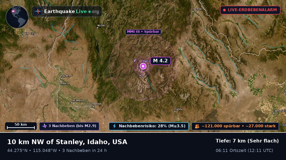Idaho, USA
