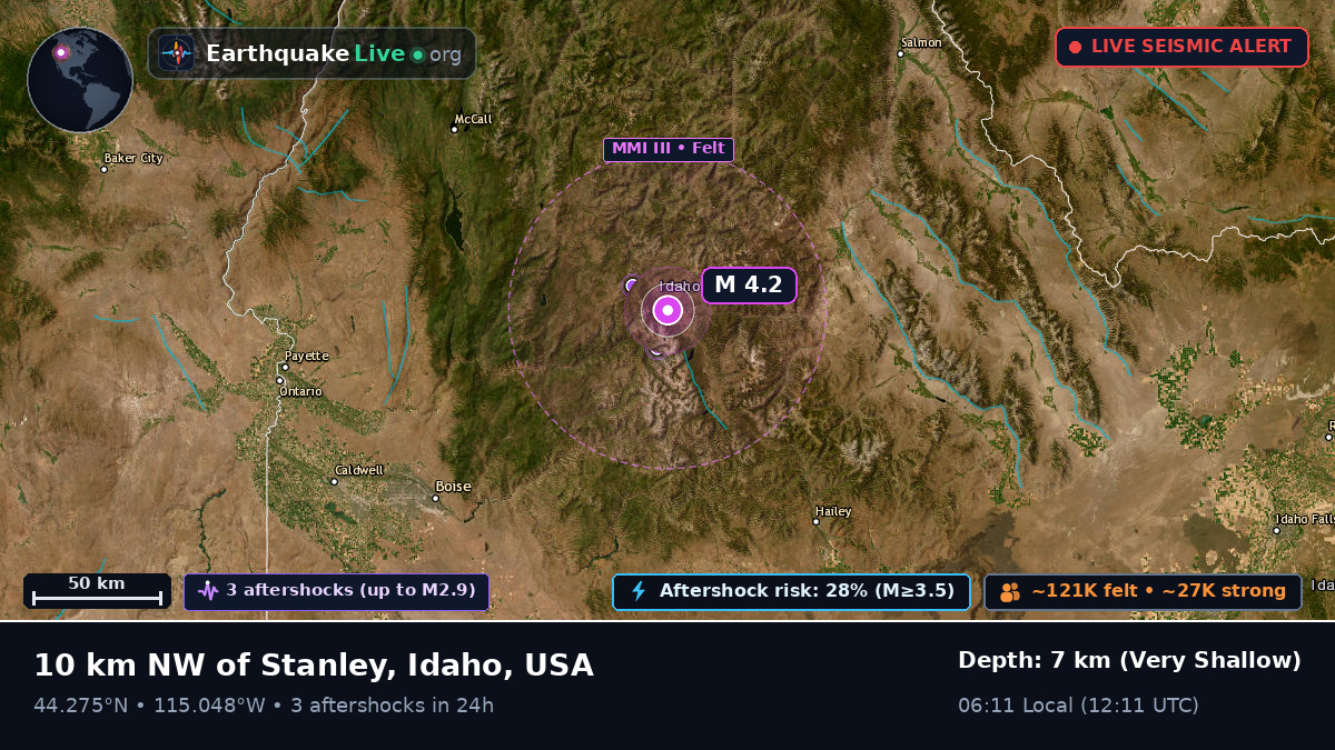 Idaho, USA
