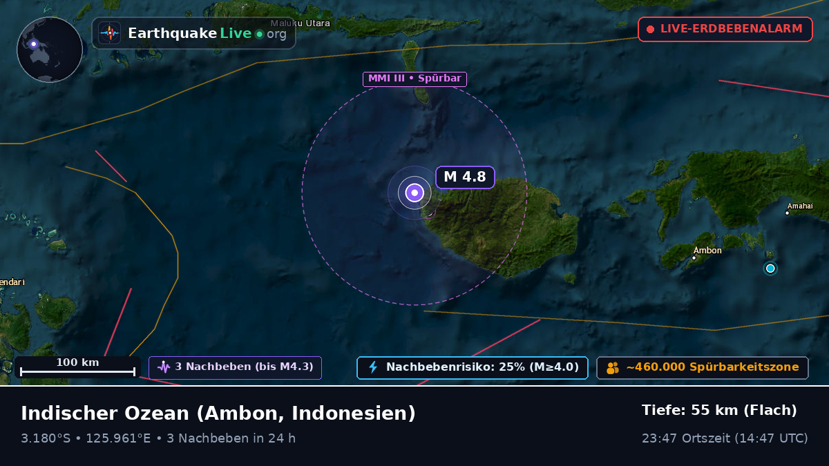 Indischer Ozean (Indonesien)