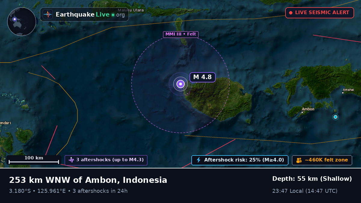 Indian Ocean (Indonesia)