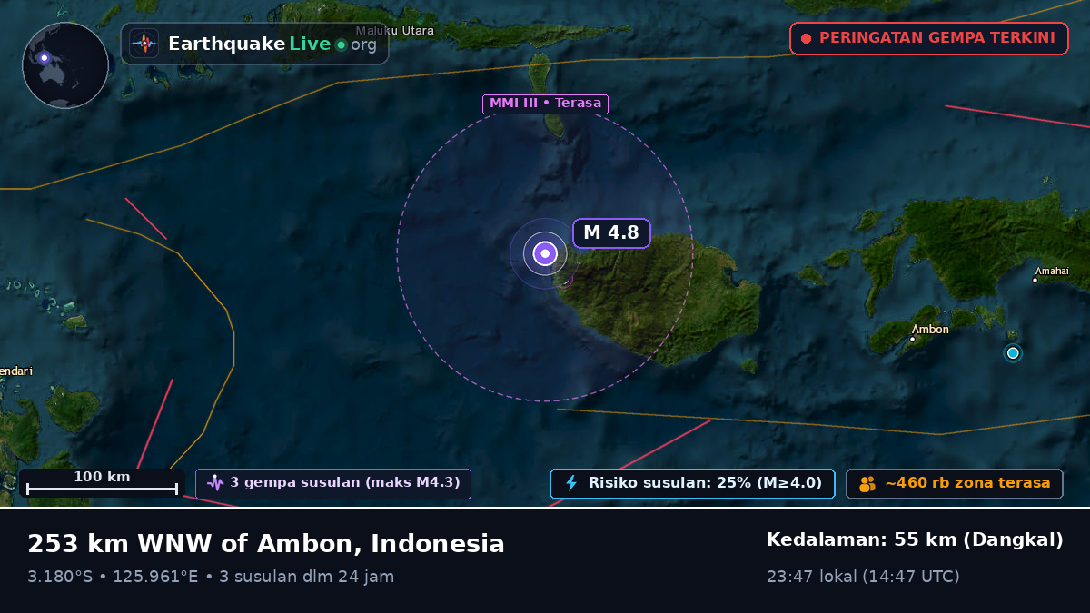 Samudra Hindia (Indonesia)