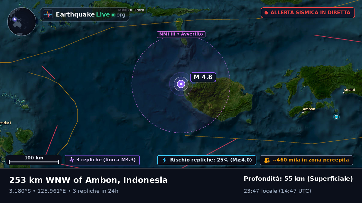 Oceano Indiano (Indonesia)