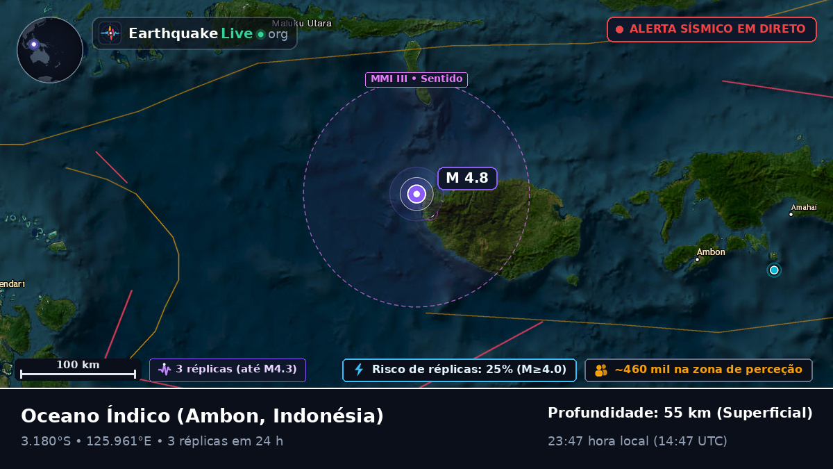 Oceano Índico (Indonésia)