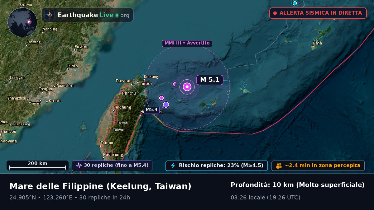 Mare delle Filippine (Taiwan)