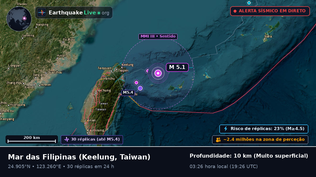 Mar das Filipinas (Taiwan)