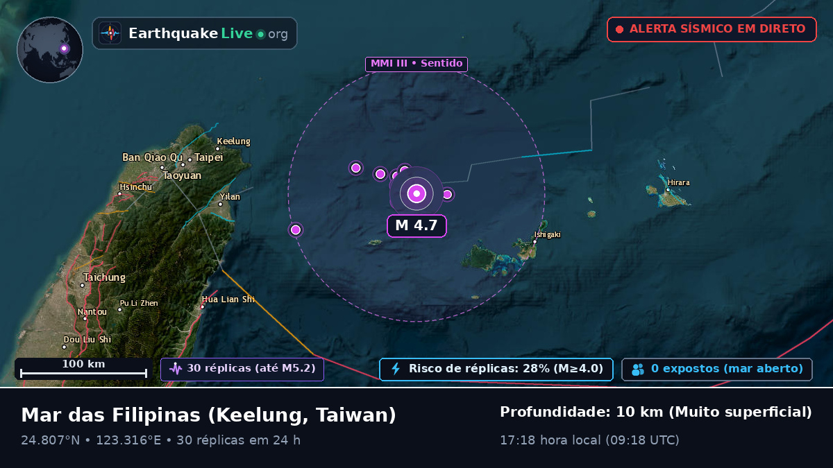 Mar das Filipinas (Taiwan)