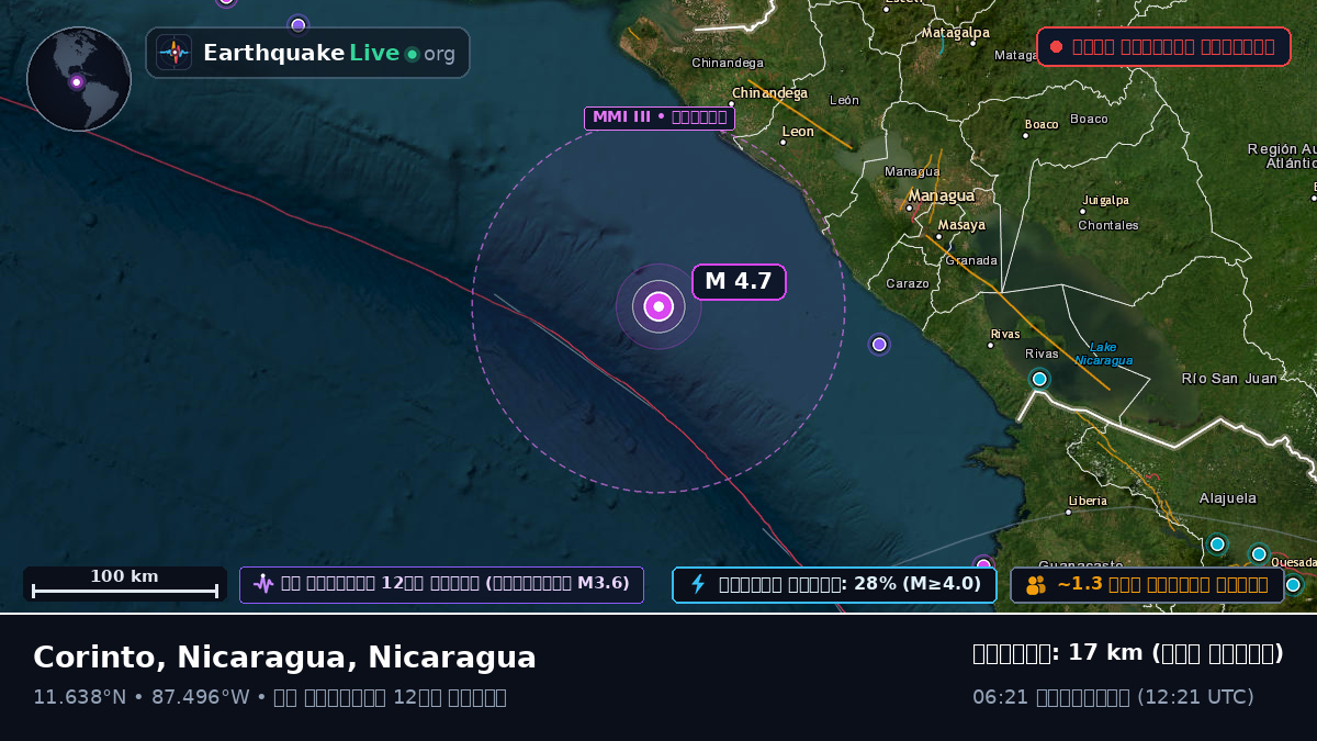 ক্যারিবিয়ান সাগর (Nicaragua)