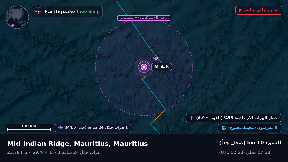 المحيط الهندي (Mauritius)