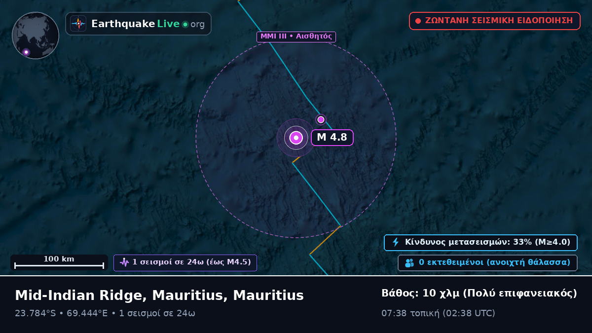 Ινδικός Ωκεανός (Mauritius)