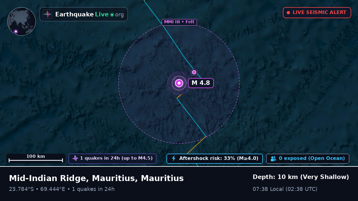 Indian Ocean (Mauritius)