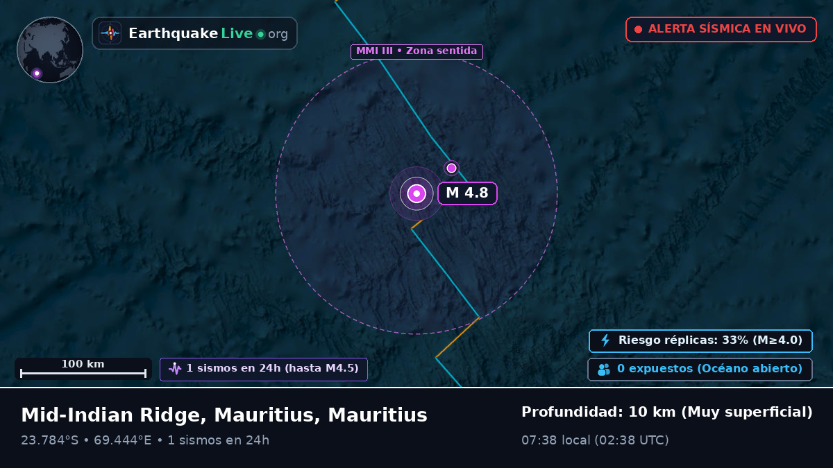 Océano Índico (Mauritius)