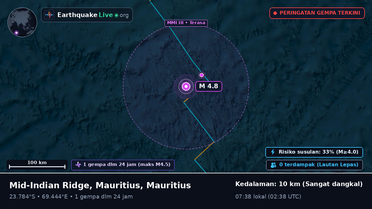 Samudra Hindia (Mauritius)