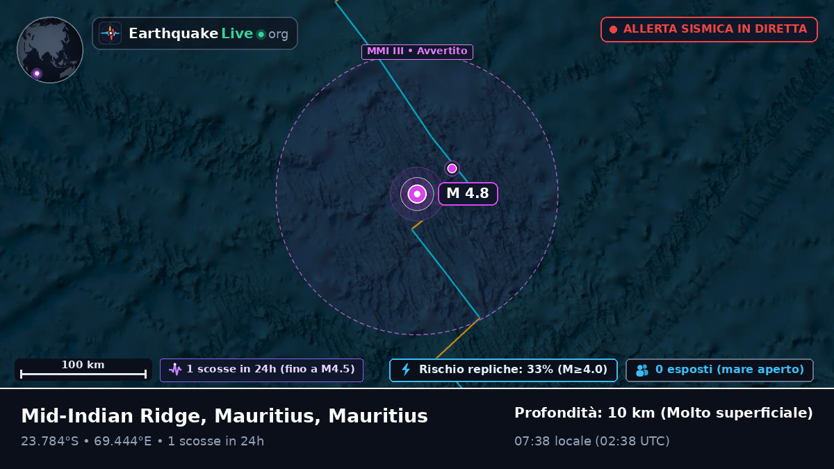 Oceano Indiano (Mauritius)