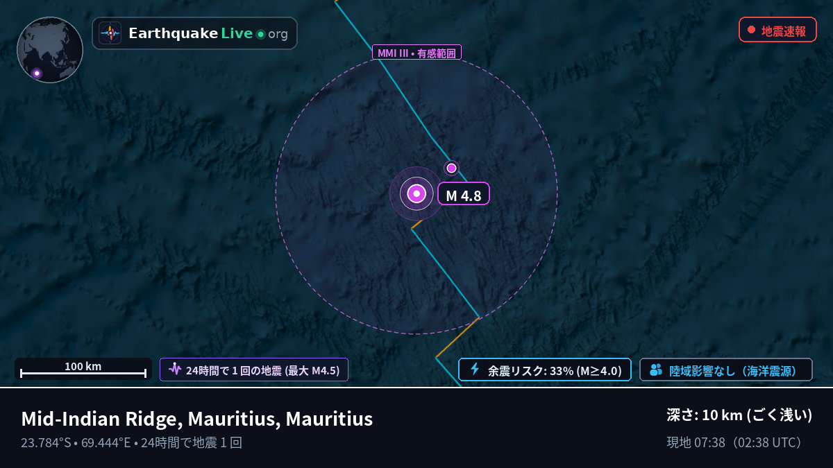 インド洋 (Mauritius)