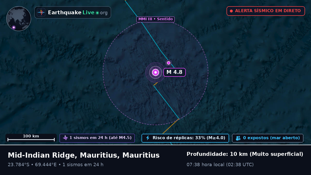 Oceano Índico (Mauritius)